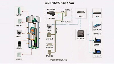 成都弱電工程建設(shè)公司007：什么是電梯五方通話？