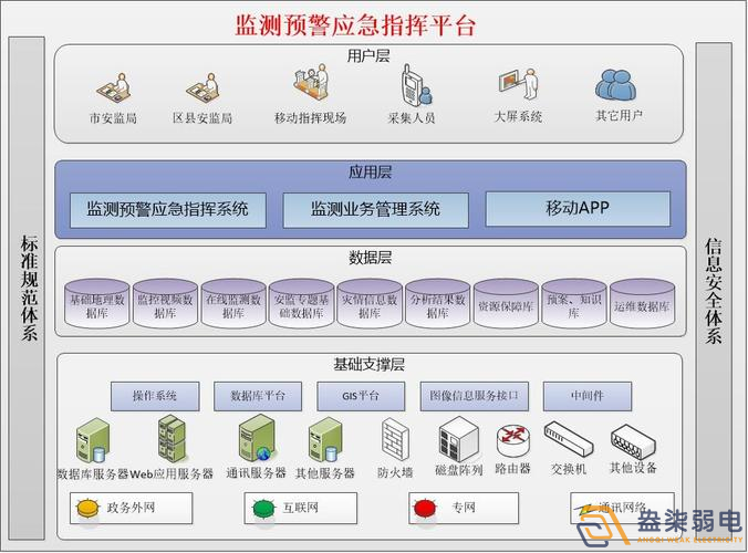 安全生產(chǎn)監(jiān)測預(yù)警平臺如何搭建？