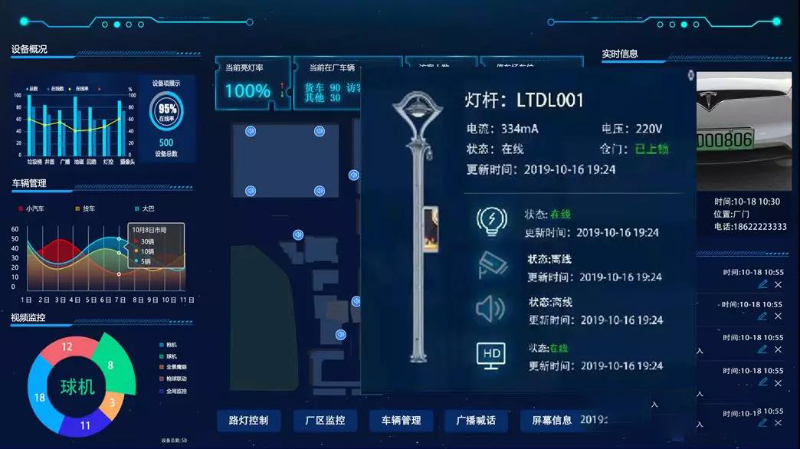 成都弱電工程帶你了解，園區(qū)智能照明如何運作？
