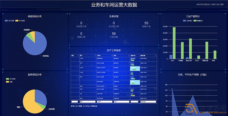 MES系統(tǒng)如何成為智能工廠(chǎng)管理的大腦