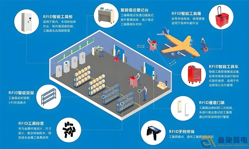 RFID技術(shù)如何實(shí)現(xiàn)全自動(dòng)無(wú)人安裝？