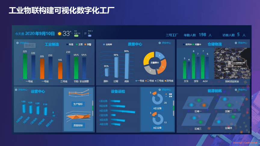 2022工廠數(shù)字化轉(zhuǎn)型浪潮，成都工廠都趕上了嗎？