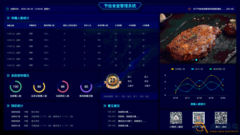 什么是食堂刷卡管理系統(tǒng)？