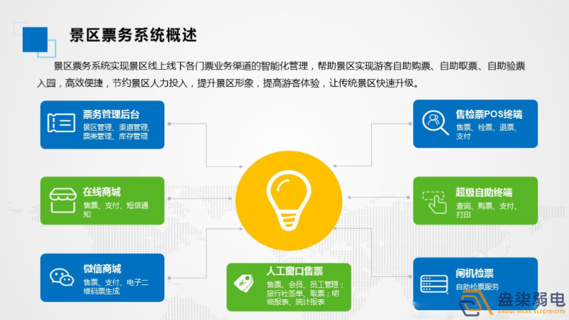 智慧景區(qū)票務系統(tǒng)如何應用的？