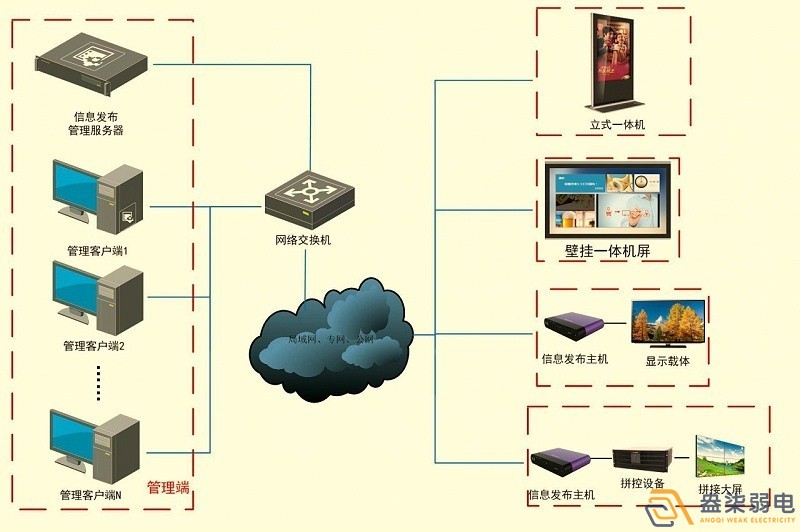 成都智慧工廠—盎柒信息發(fā)布系統(tǒng)怎么樣？