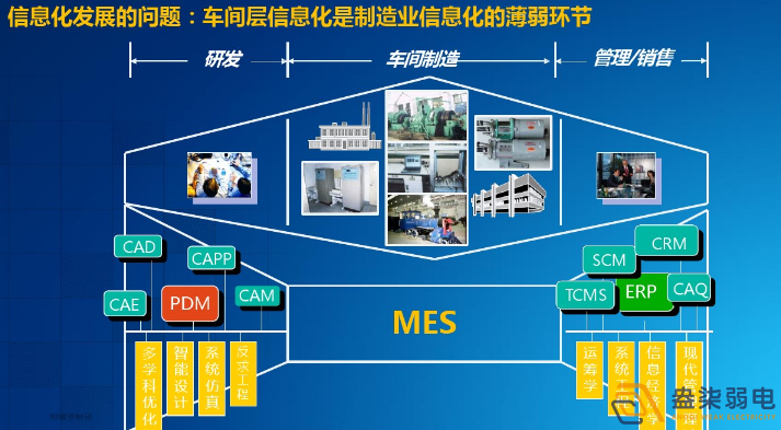 智能工廠為什么需要信息化系統(tǒng)建設(shè)？
