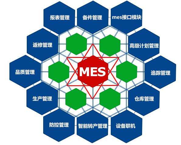 成都弱電工程公司今日分享，MES系統(tǒng)如何改進生產(chǎn)管理？