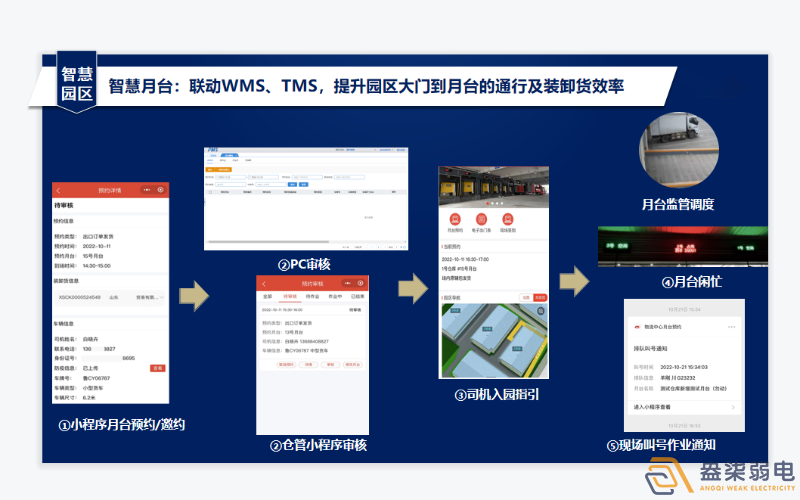 工廠數(shù)字月臺系統(tǒng)有啥作用？