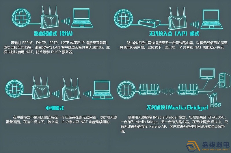 工廠如何做到WiFi全覆蓋？