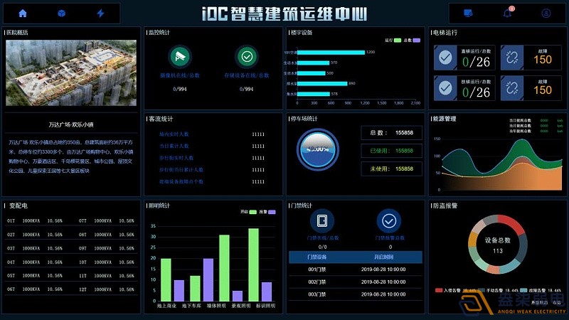 IBMS系統(tǒng)在建筑運(yùn)維行業(yè)的應(yīng)用，讓數(shù)字化運(yùn)營變得更簡單