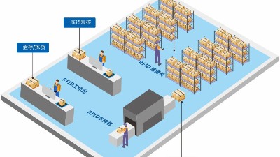 化工廠“智能二道門”具有哪些功能？