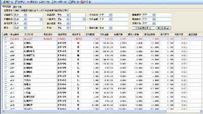 成都弱電公司今日分享，企業(yè)如何精細(xì)化物資管理？