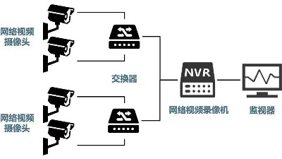 安防監(jiān)控系統(tǒng)需要掌握的H.265、SVAC、ONVIF、PSIA編碼方式區(qū)別