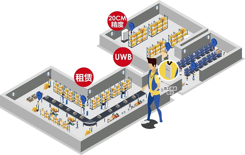弱電設(shè)計公司：什么場景要用UWB定位技術(shù)？