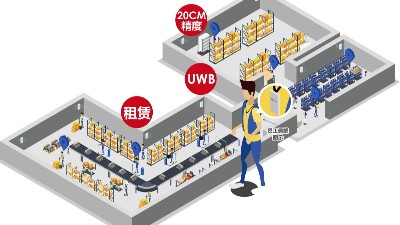 弱電設(shè)計(jì)公司：什么場(chǎng)景要用UWB定位技術(shù)？