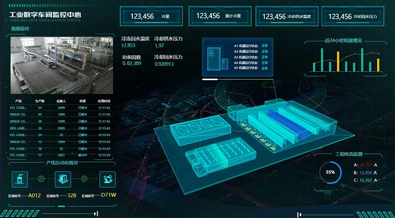 現(xiàn)代工廠可視化需要關(guān)注哪幾方面？