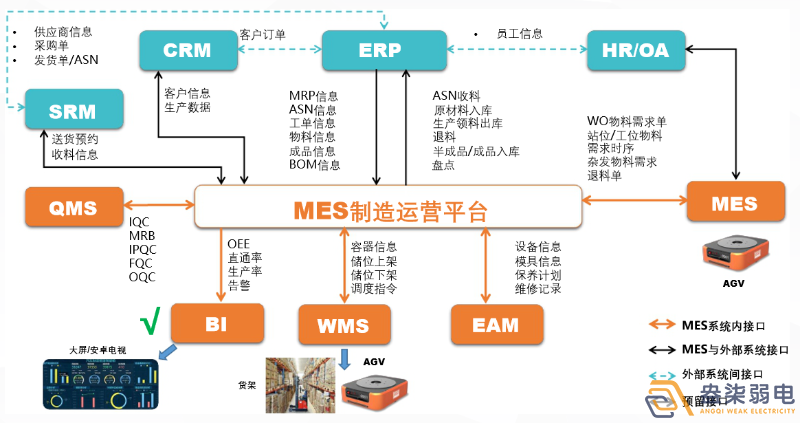 MES如何提高生產(chǎn)計(jì)劃排程？