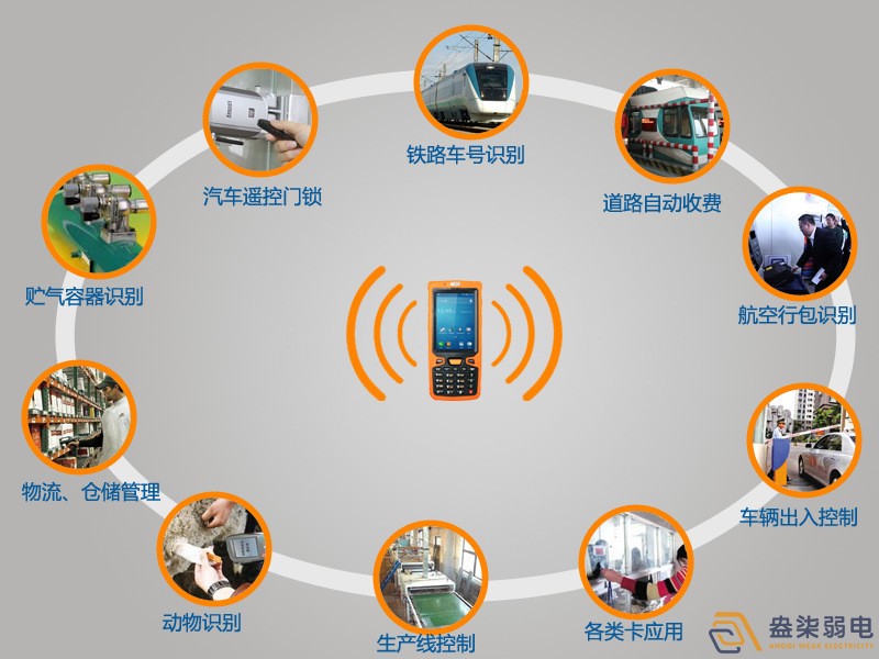 RFID和安防究竟有什么關系？