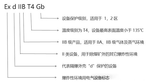化工廠防爆監(jiān)控使用普遍，成都安防教你分辨防爆認(rèn)證等級