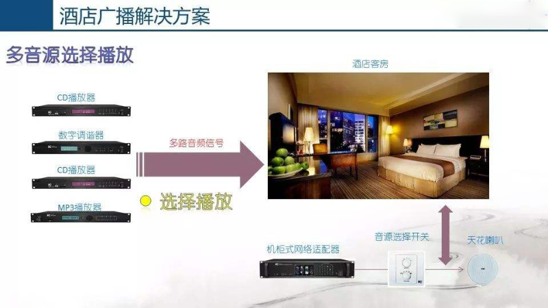 酒店公共廣播系統(tǒng)，豐富住客文化生活