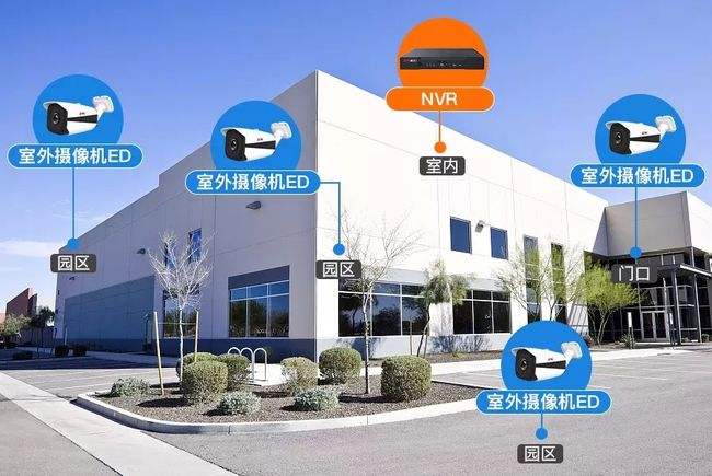 智能化弱電工程：如何規(guī)劃監(jiān)控點位？