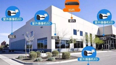 智能化弱電工程：如何規(guī)劃監(jiān)控點(diǎn)位？