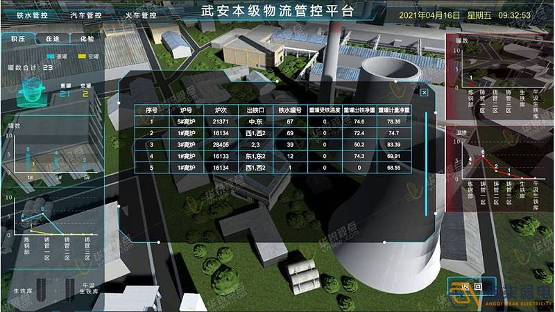 工廠3D可視化建設，打破監(jiān)控壁壘