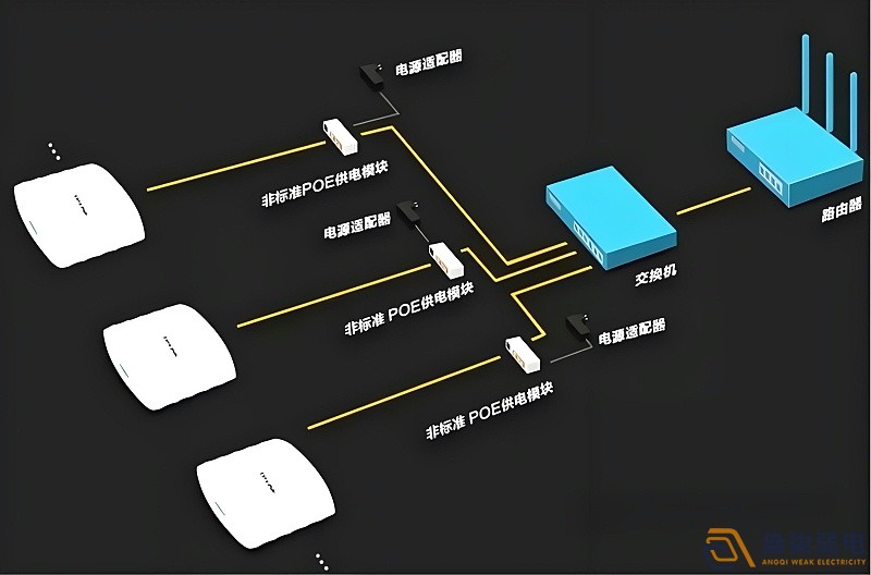 光纖延長POE供電，需要哪些設(shè)備？