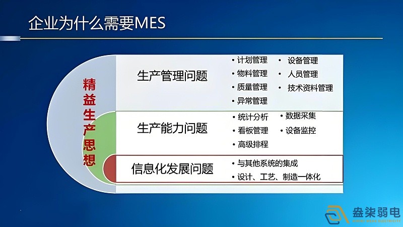 工廠mes管理如何節(jié)約成本？
