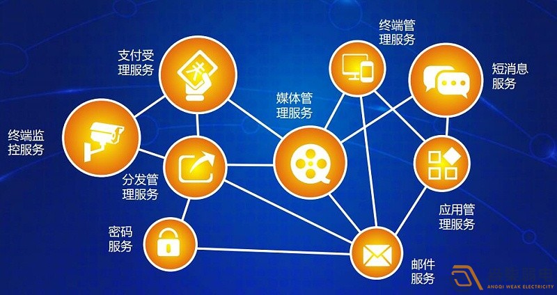 設(shè)備互聯(lián)：連接工業(yè)設(shè)備孤島，驅(qū)動(dòng)數(shù)據(jù)共享