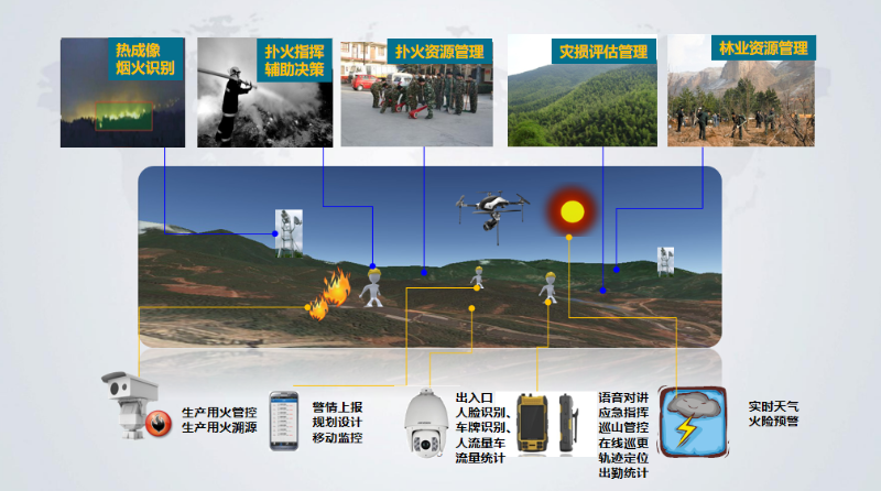 成都弱電公司帶你了解，AI火災(zāi)識(shí)別廣播告警系統(tǒng)
