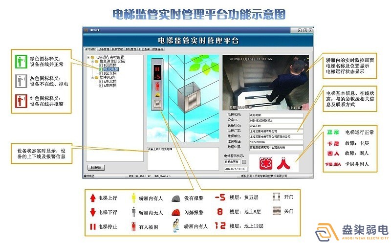 電梯安全監(jiān)控系統(tǒng)，保障出行安全！