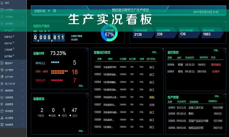 工廠車間可視化看板主要作用有哪些？