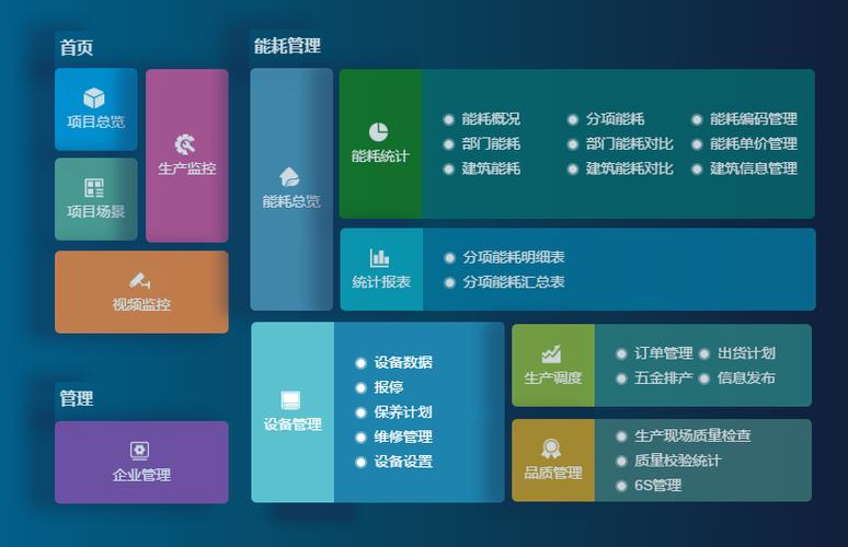 成都弱電設(shè)計—車間管理系統(tǒng)能為工廠解決哪些問題？
