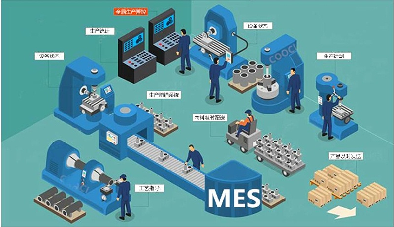 成都智慧工廠：MES如何解決生產(chǎn)車間的問(wèn)題？