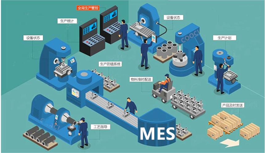 成都智慧工廠：MES如何解決生產(chǎn)車間的問題？