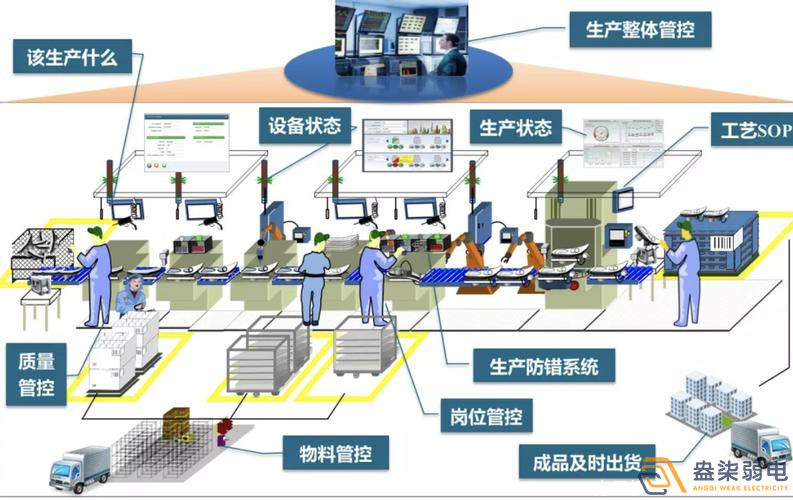 數(shù)字化車間MES方案包含那些東西？