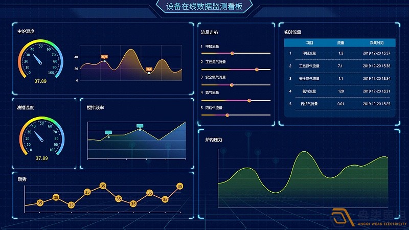 成都綿陽弱電—工廠可視化管理可以帶來哪些便利？