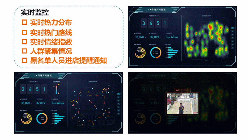 智慧客流量分析系統(tǒng)應(yīng)用于什么場景？