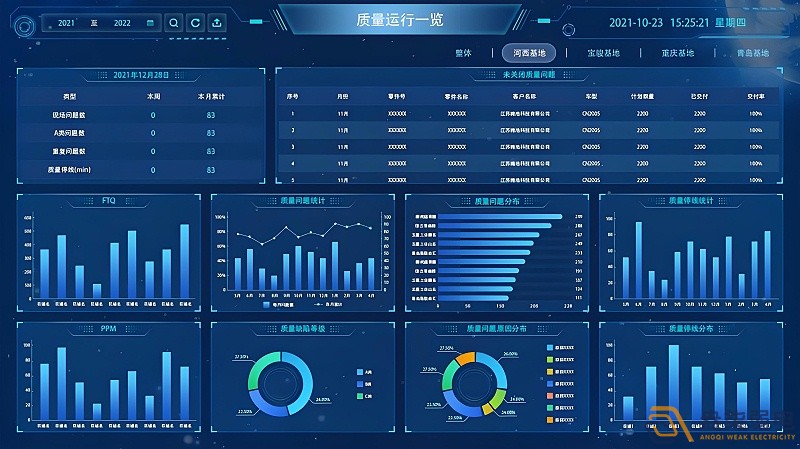 MES系統(tǒng)—讓數(shù)據(jù)可視化，讓管理系統(tǒng)化