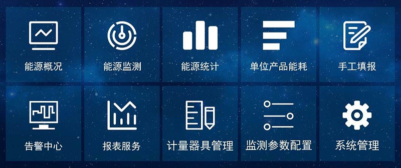 園區(qū)能耗在線監(jiān)測管理，實現(xiàn)節(jié)能降耗的目標