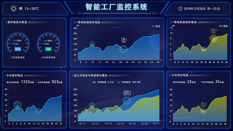 盎柒新建工廠弱電智能化系統(tǒng)集成有哪些？