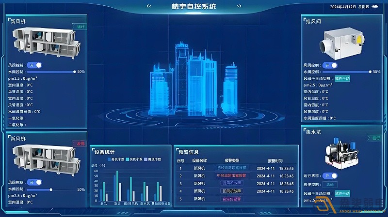 辦公樓如何可視化系統(tǒng)管理？