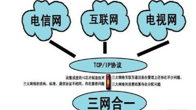 成都弱電工程建設(shè)公司007：什么是三網(wǎng)合一？